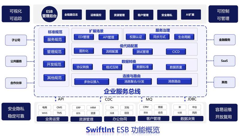 天津网站建设行业的微风变化